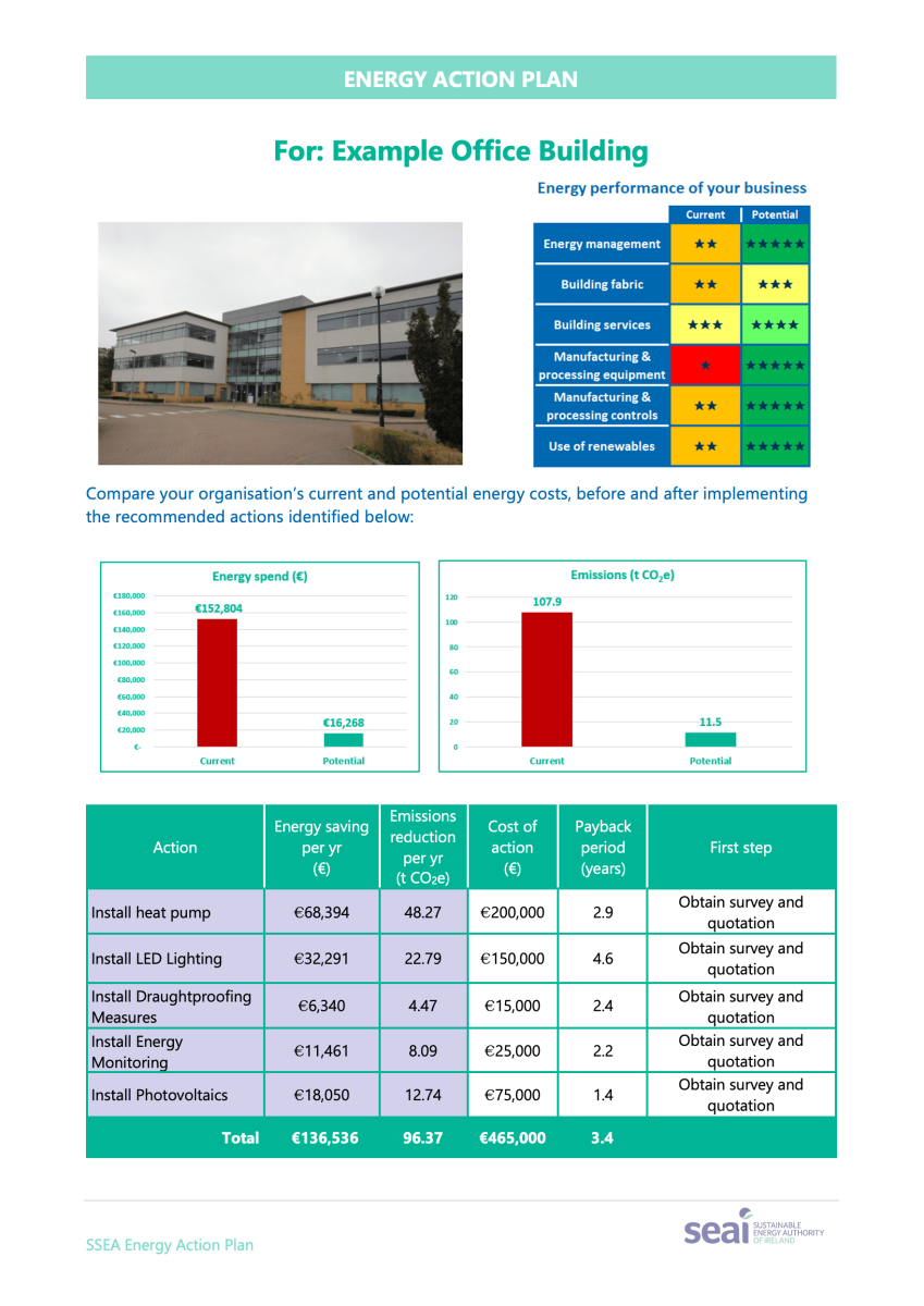 Energi IQ offers energy compliance solutions, energy audits, BER assessments, SEAI grants, and display energy certificates (DEC) through expert energy services and brochures in Ireland and the UK.