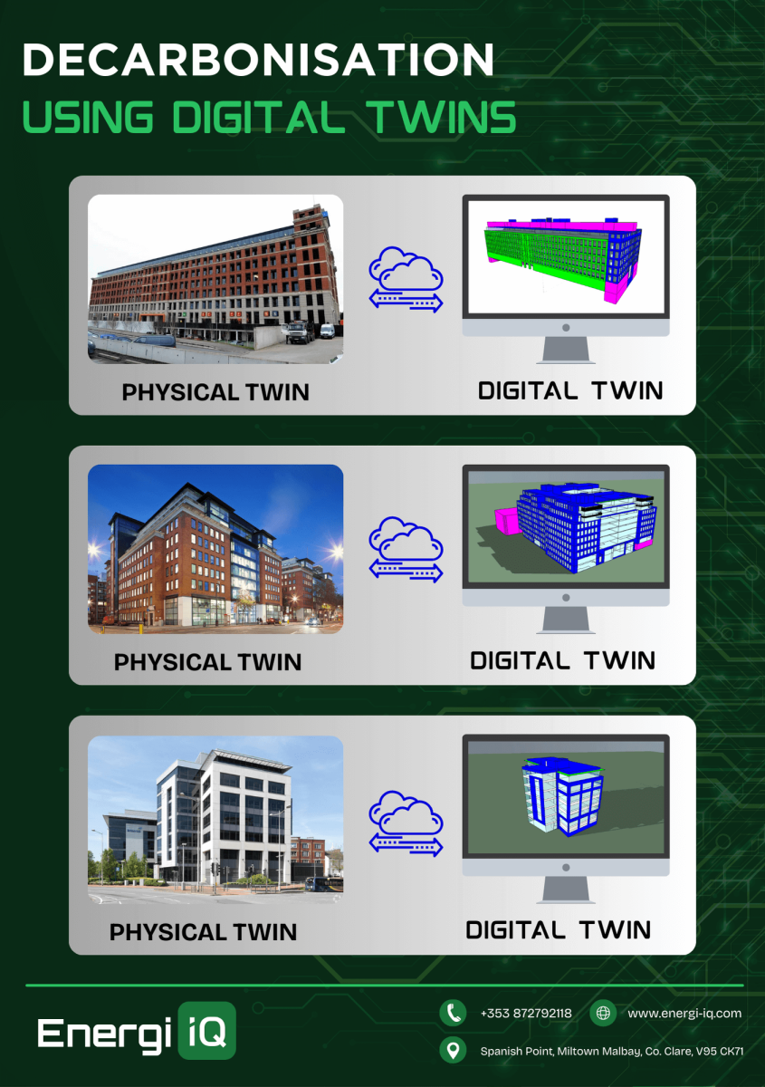 Decarbonisation using Digital Twins