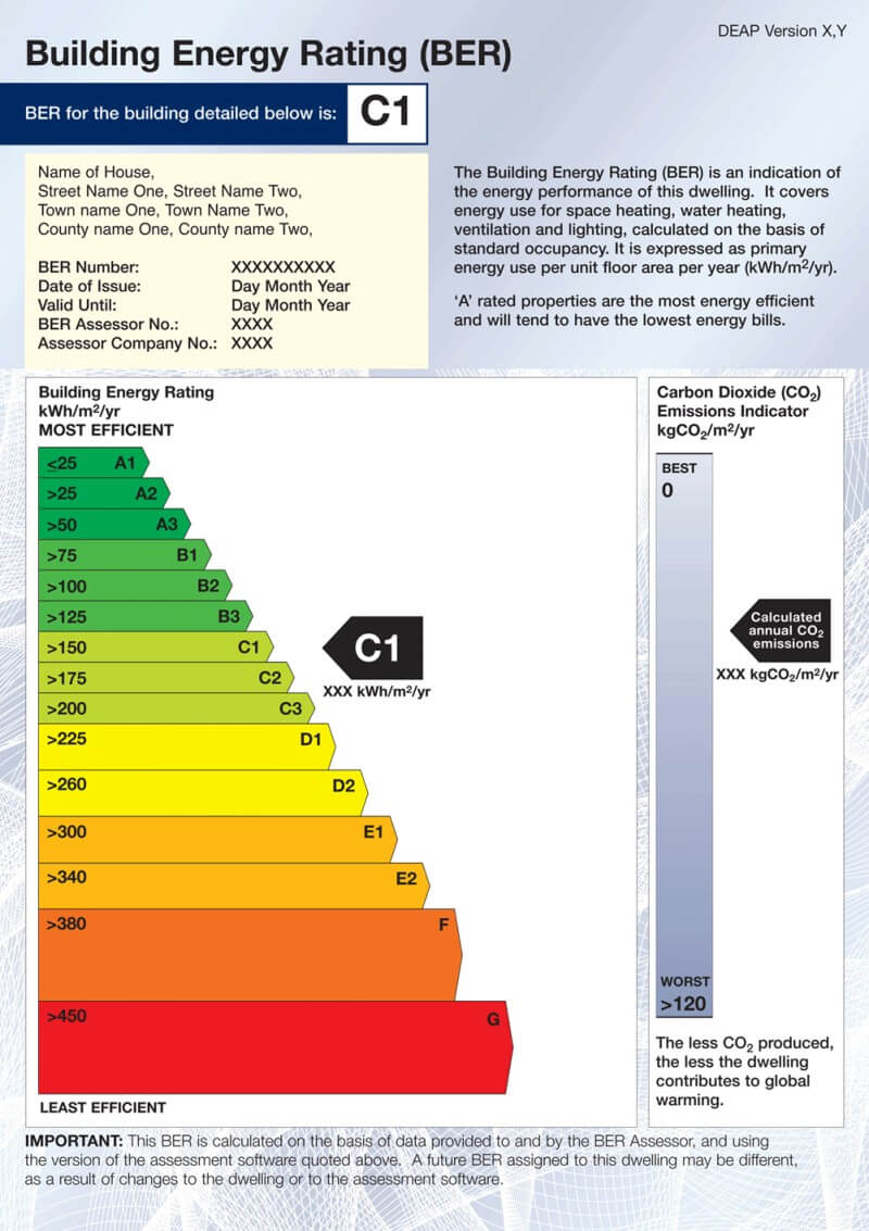 Domestic BER Assessments
